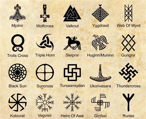 simbolos nordicos e seus significados